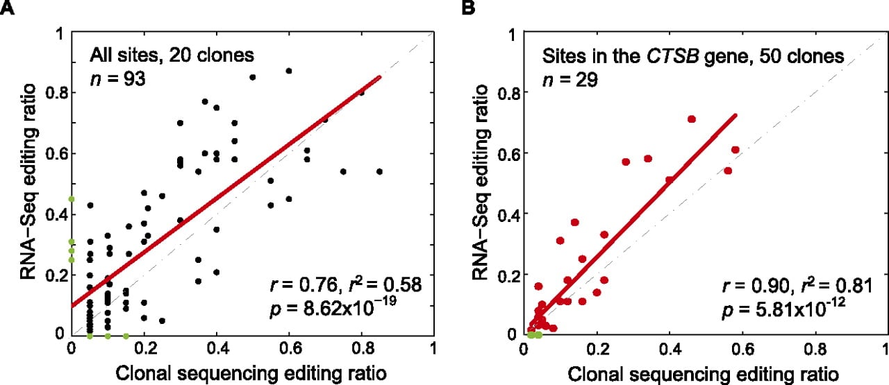 142fig3