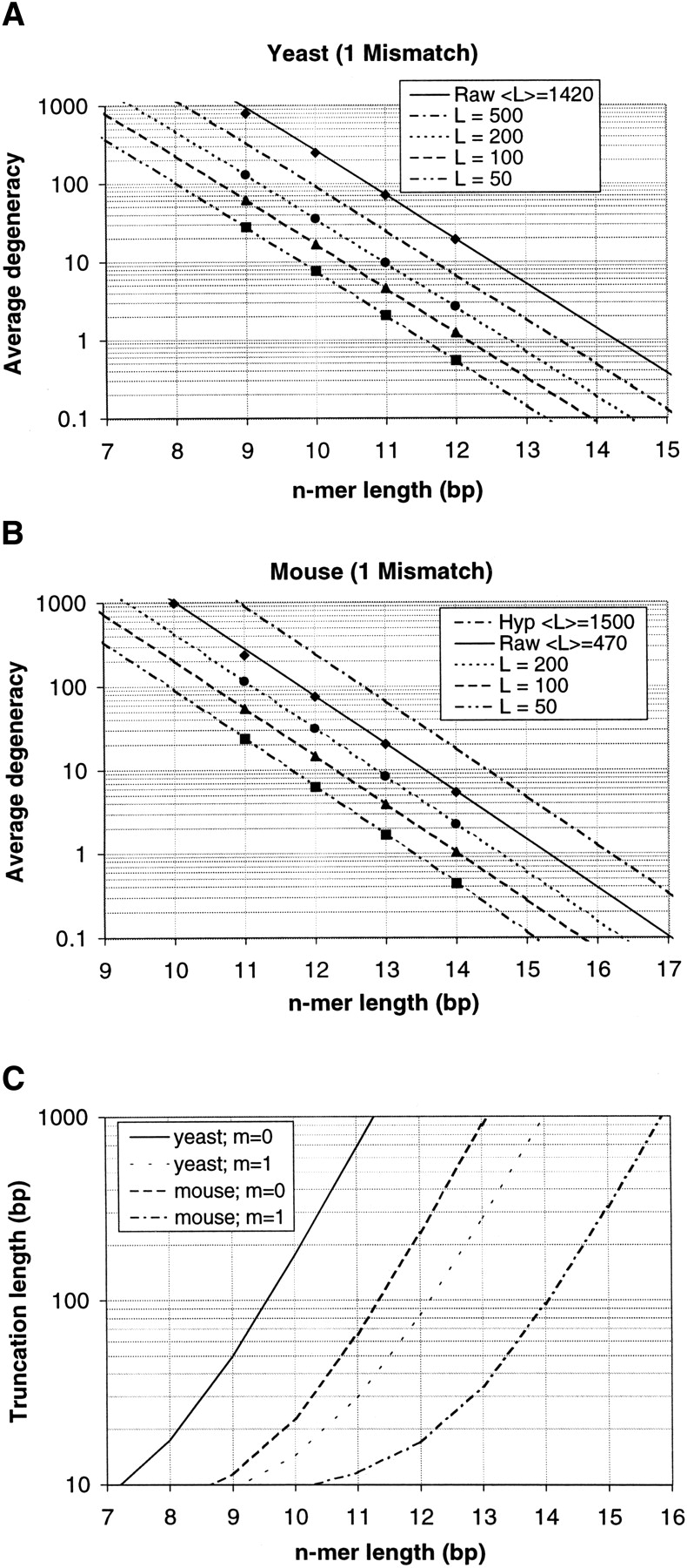 Gene Expression Analysis with Universal n-mer Arrays