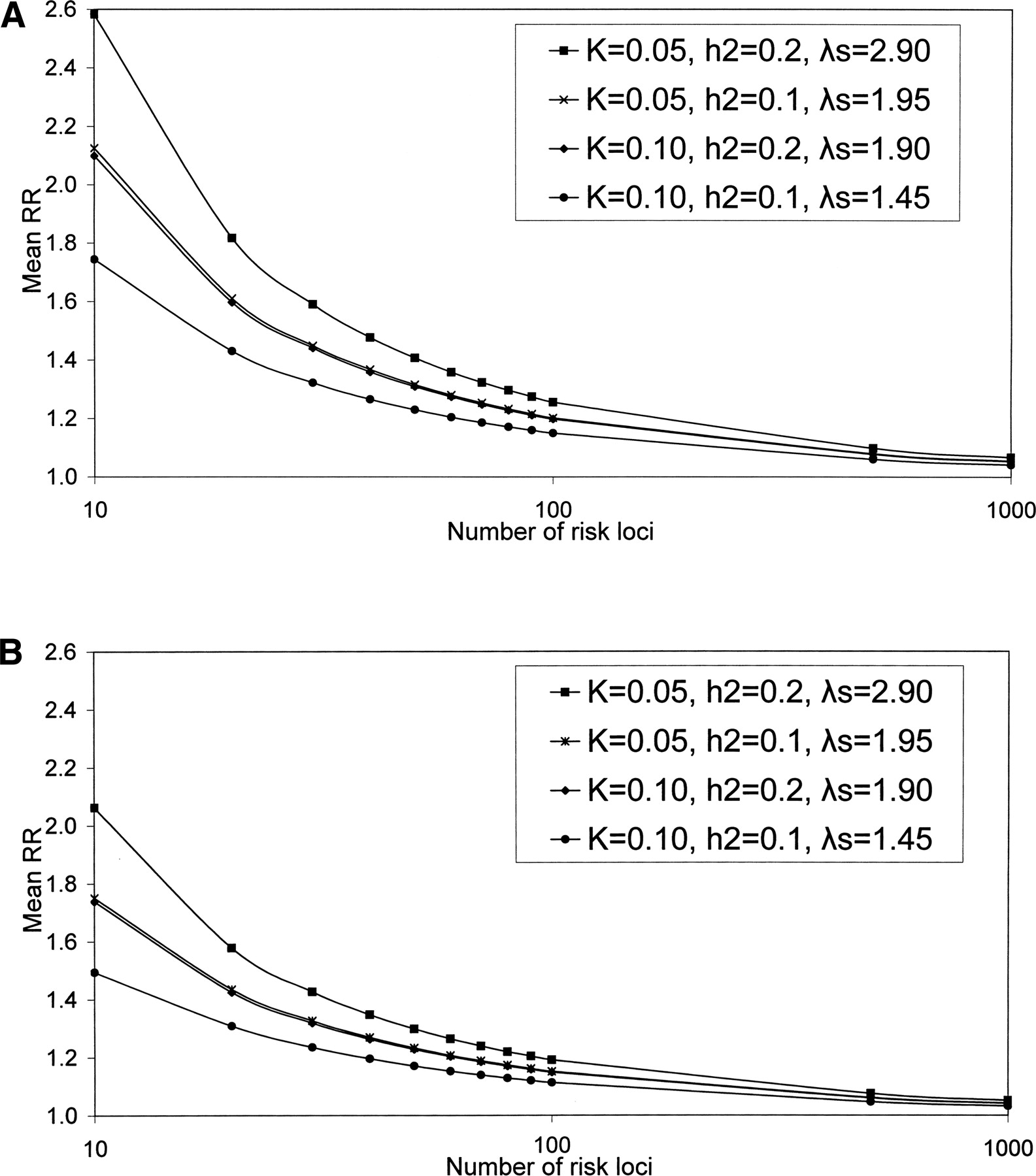 Prediction of individual genetic risk to disease from genome-wide ...