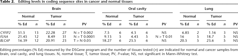 Table 2.