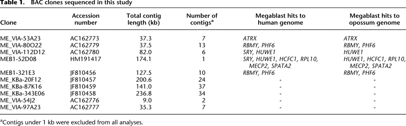 Table 1.