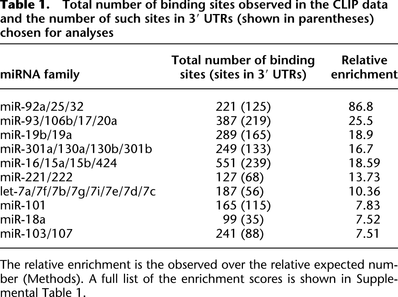 Table 1.