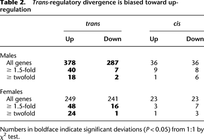 Table 2.