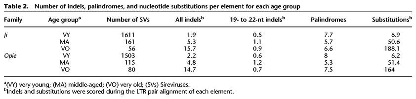 Table 2.