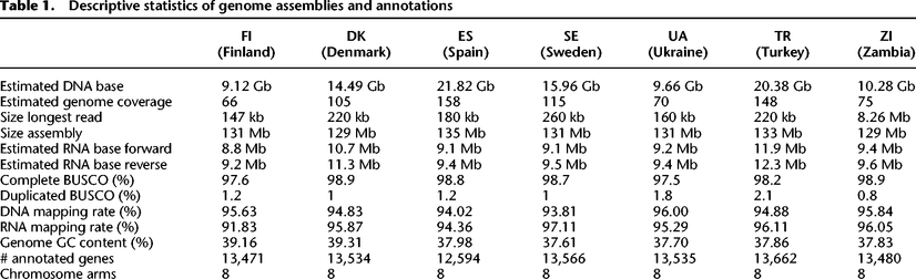 Table 1.