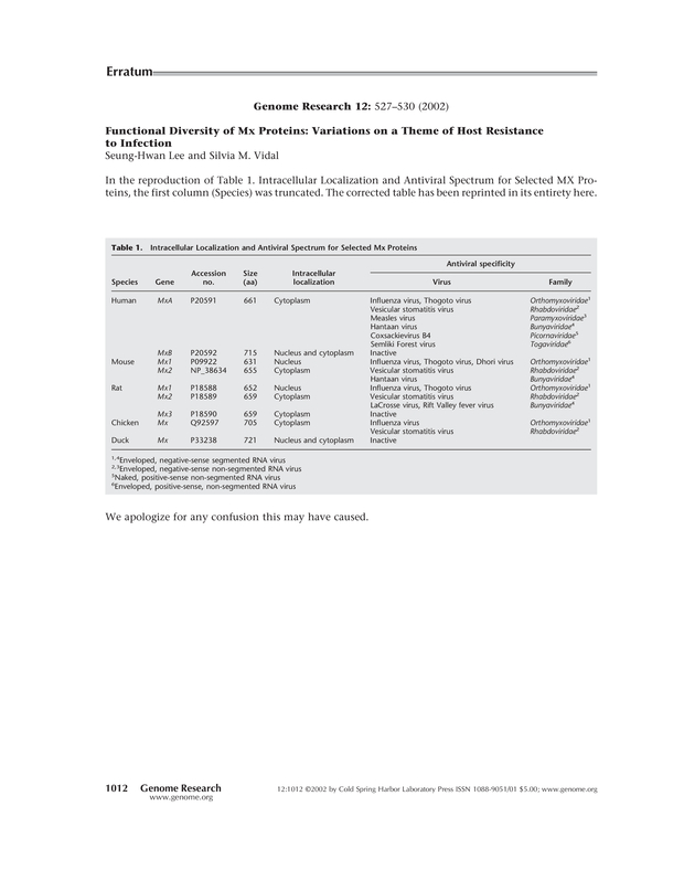 First page of pdf