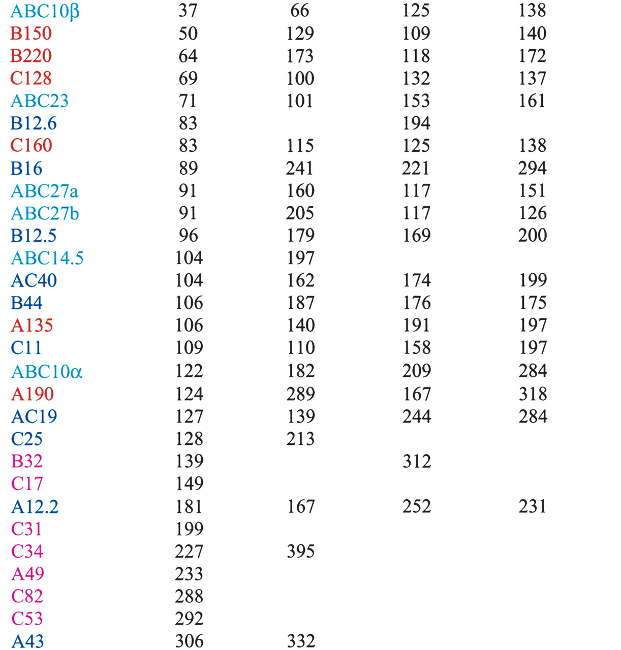 80776-16t2_4t_rev1