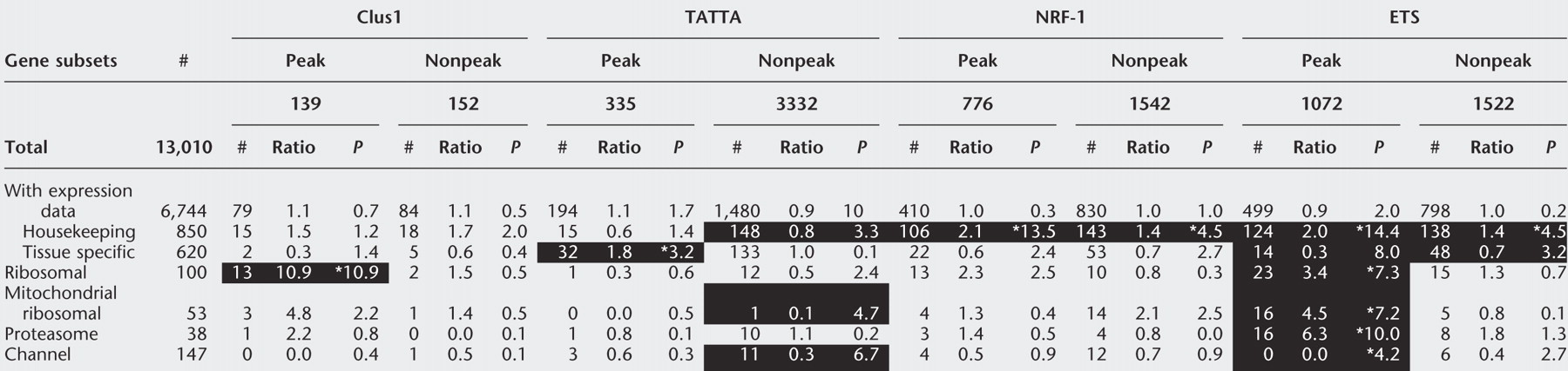 14_8_1562_tbl4