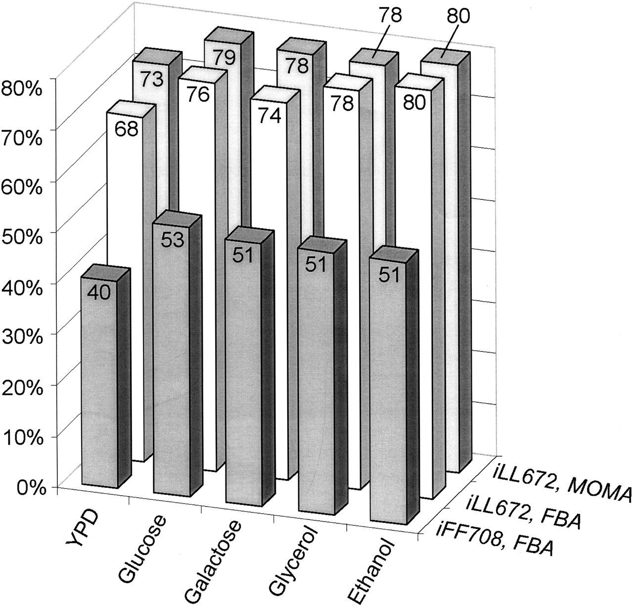 1421fig1