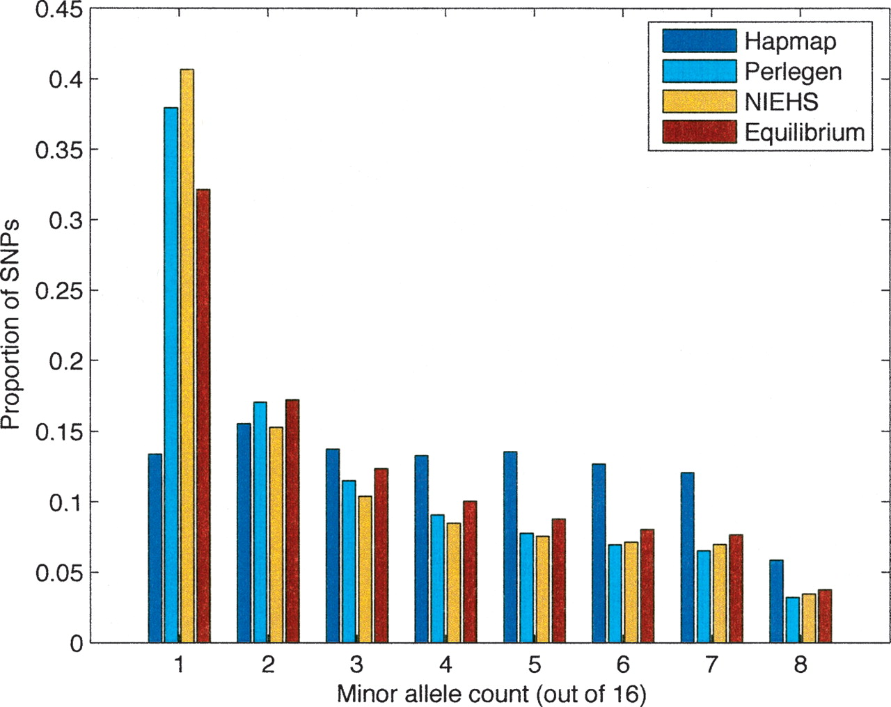 1496fig1