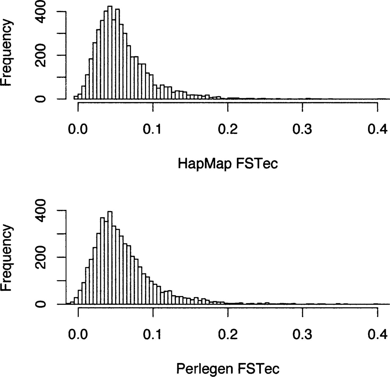 1496fig4