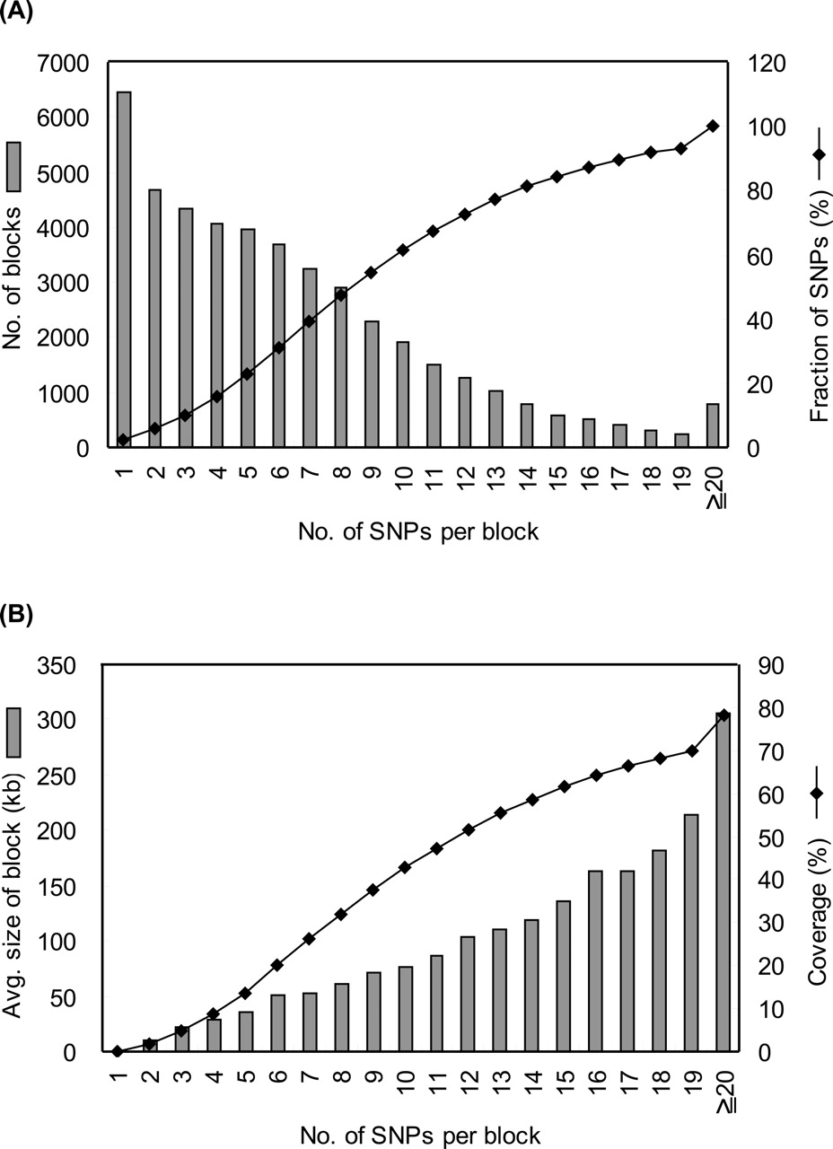 1511fig3