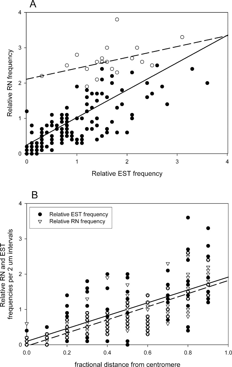 115fig3