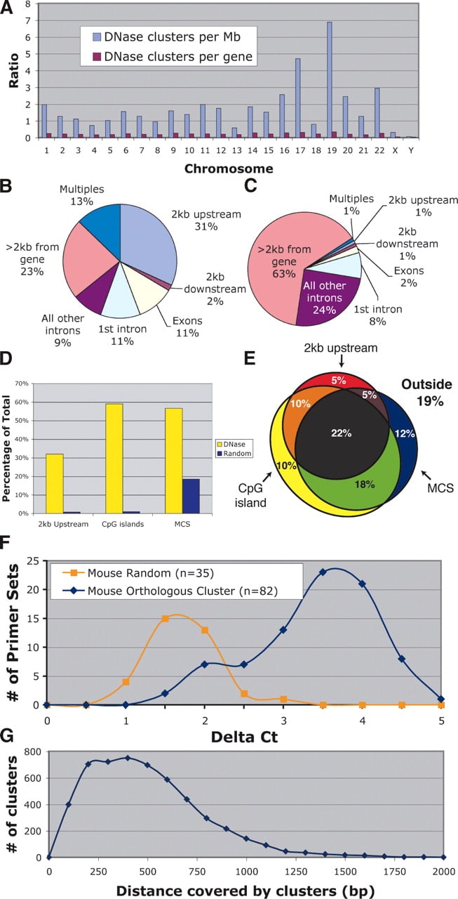 123fig3
