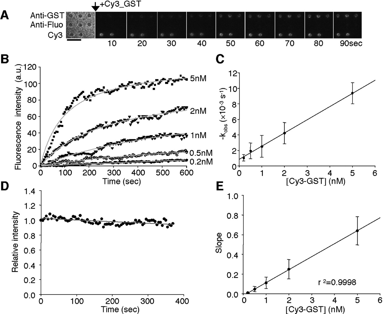 132fig2