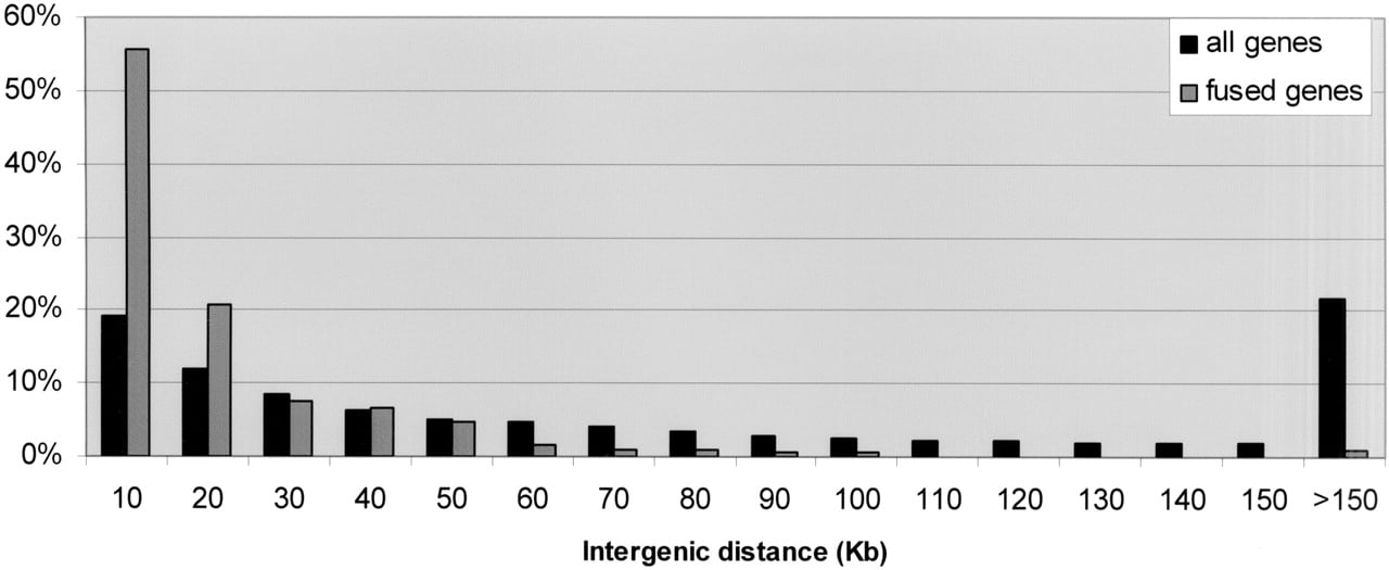 30fig3