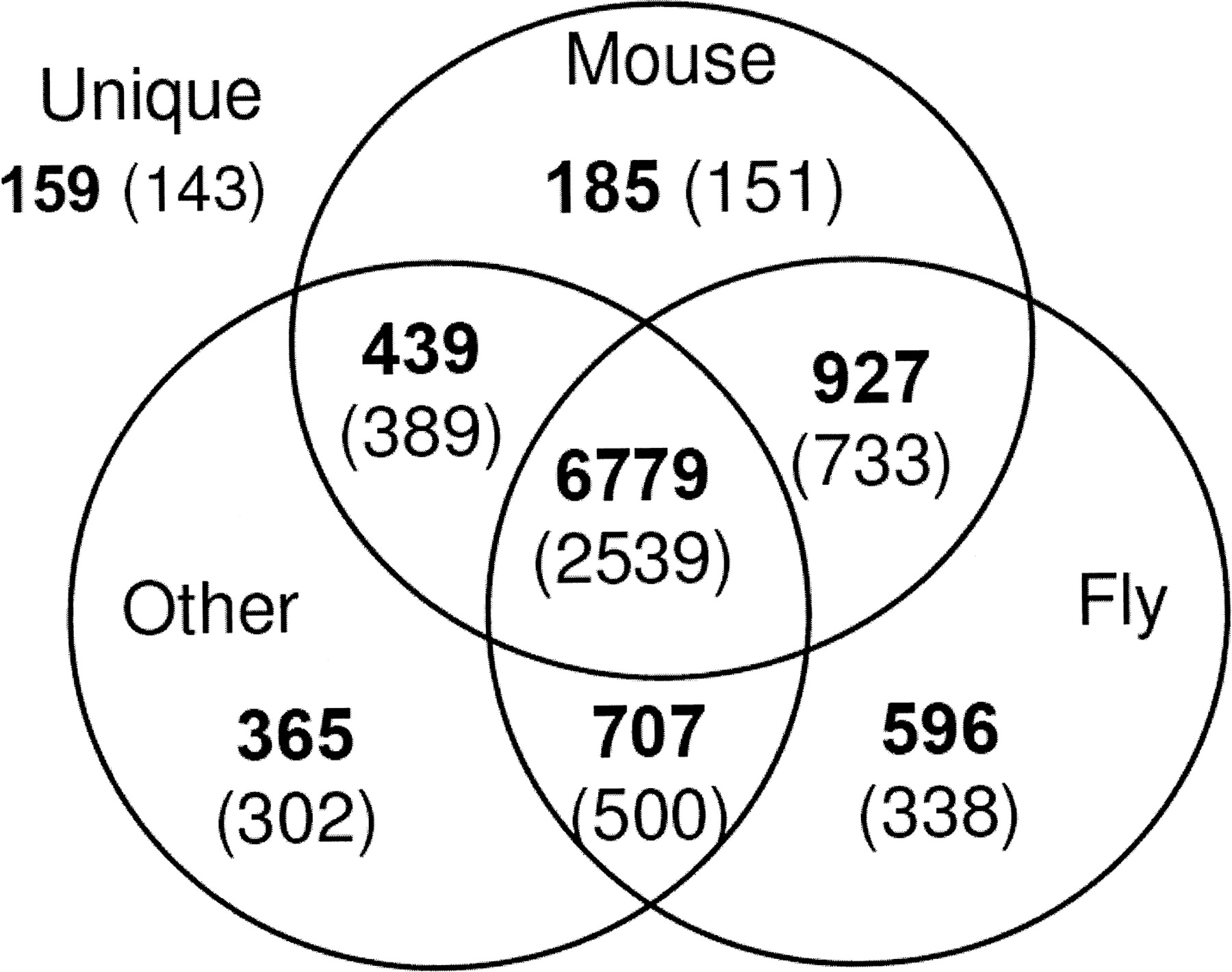 1431fig1
