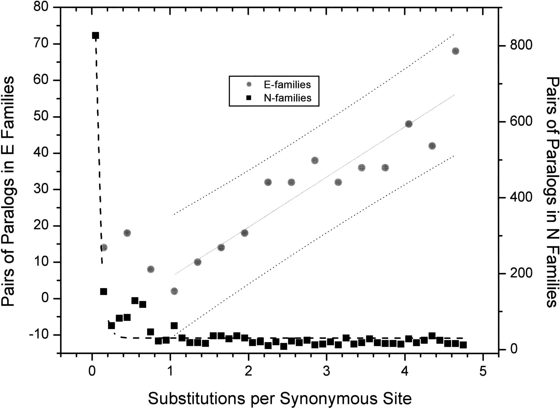 1529fig2