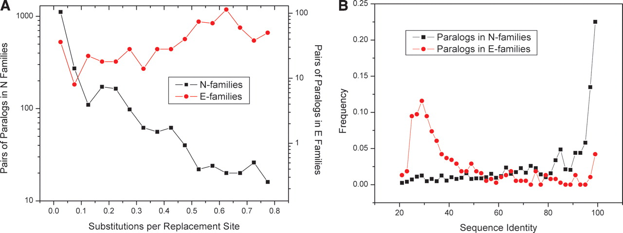 1529fig3