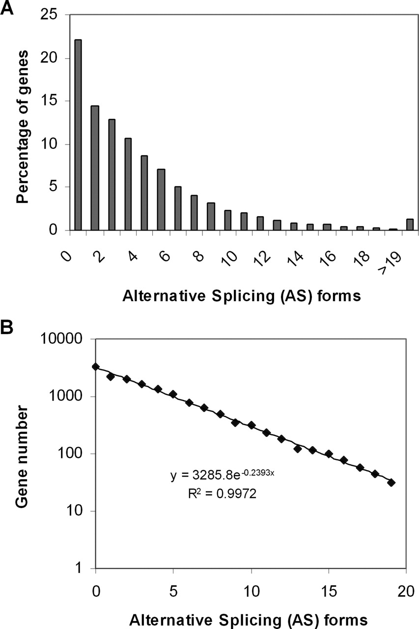 182fig1