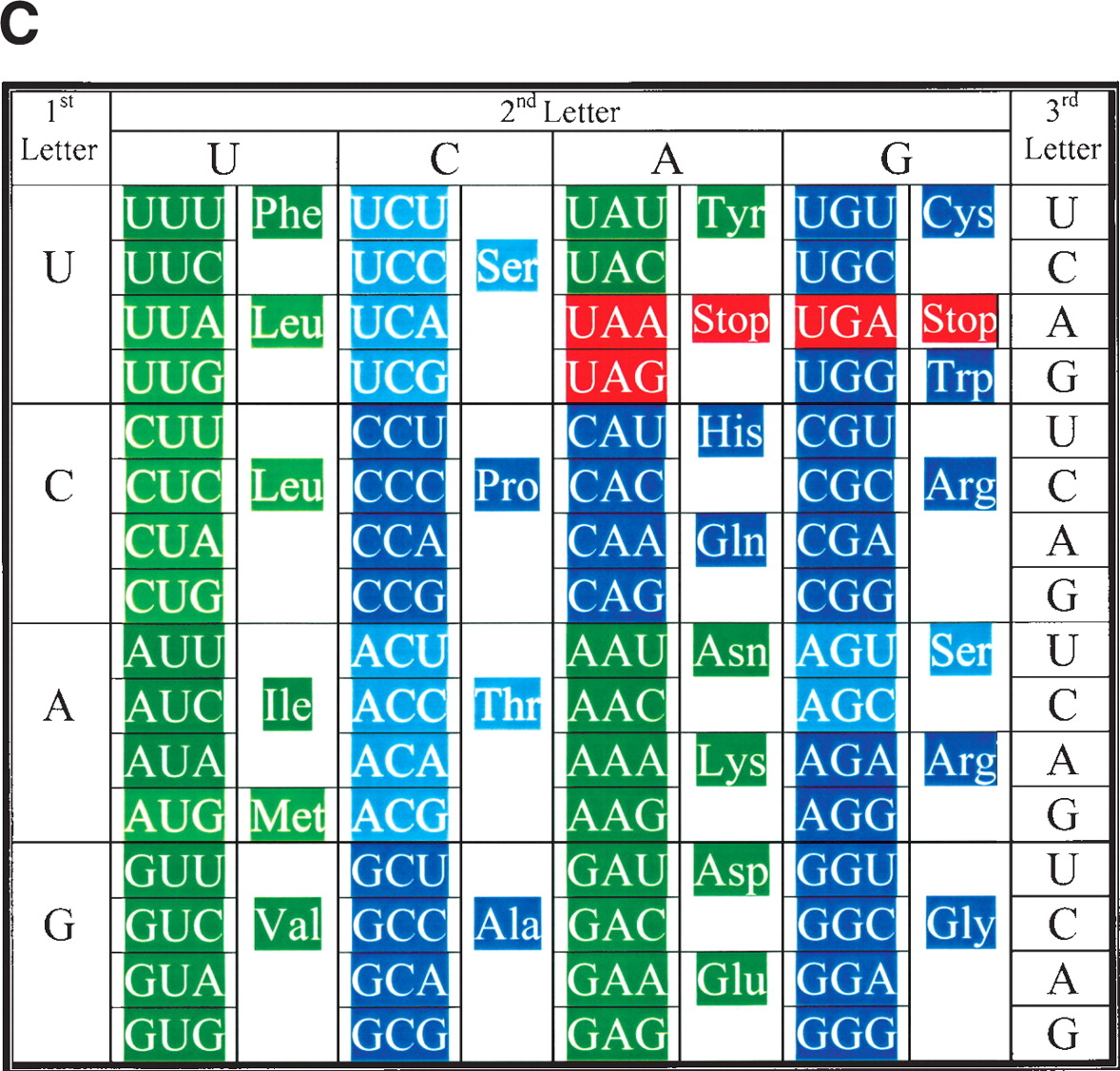 190fig4c