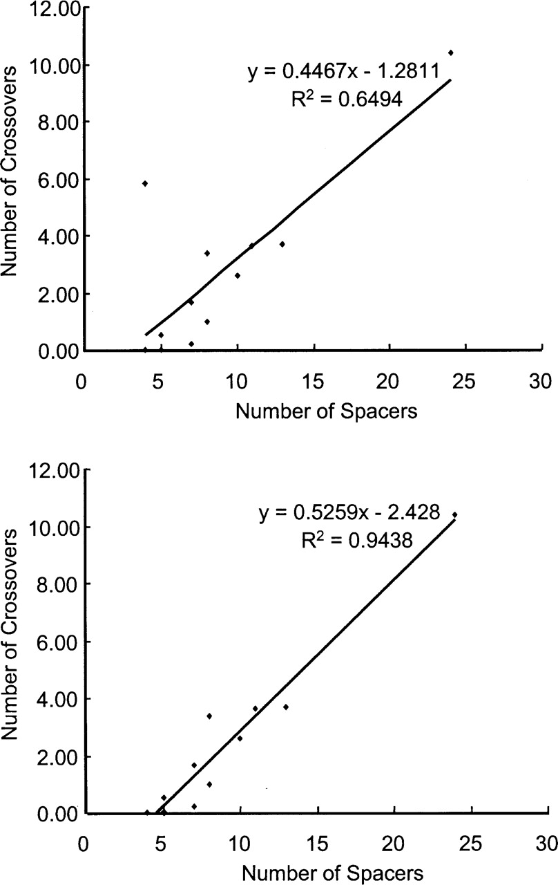 208fig2