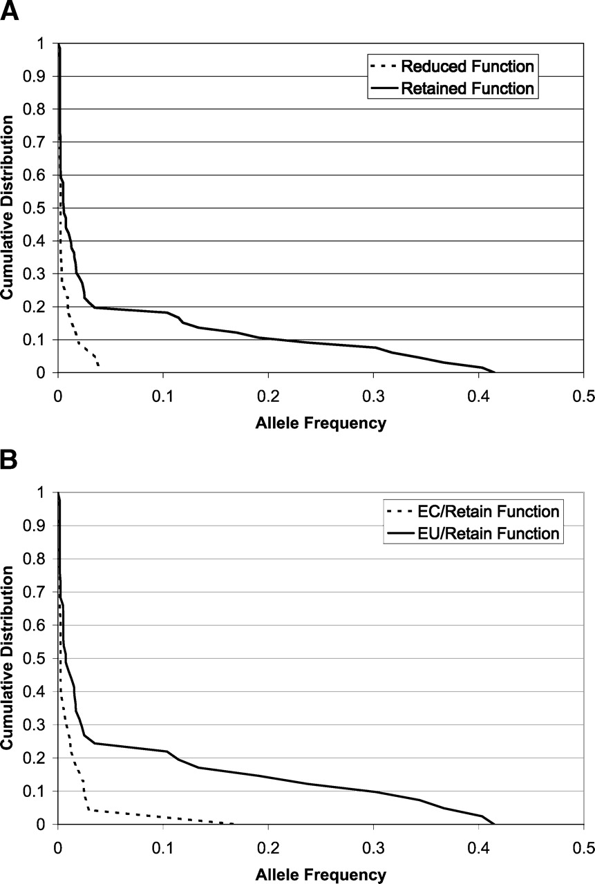 223fig3
