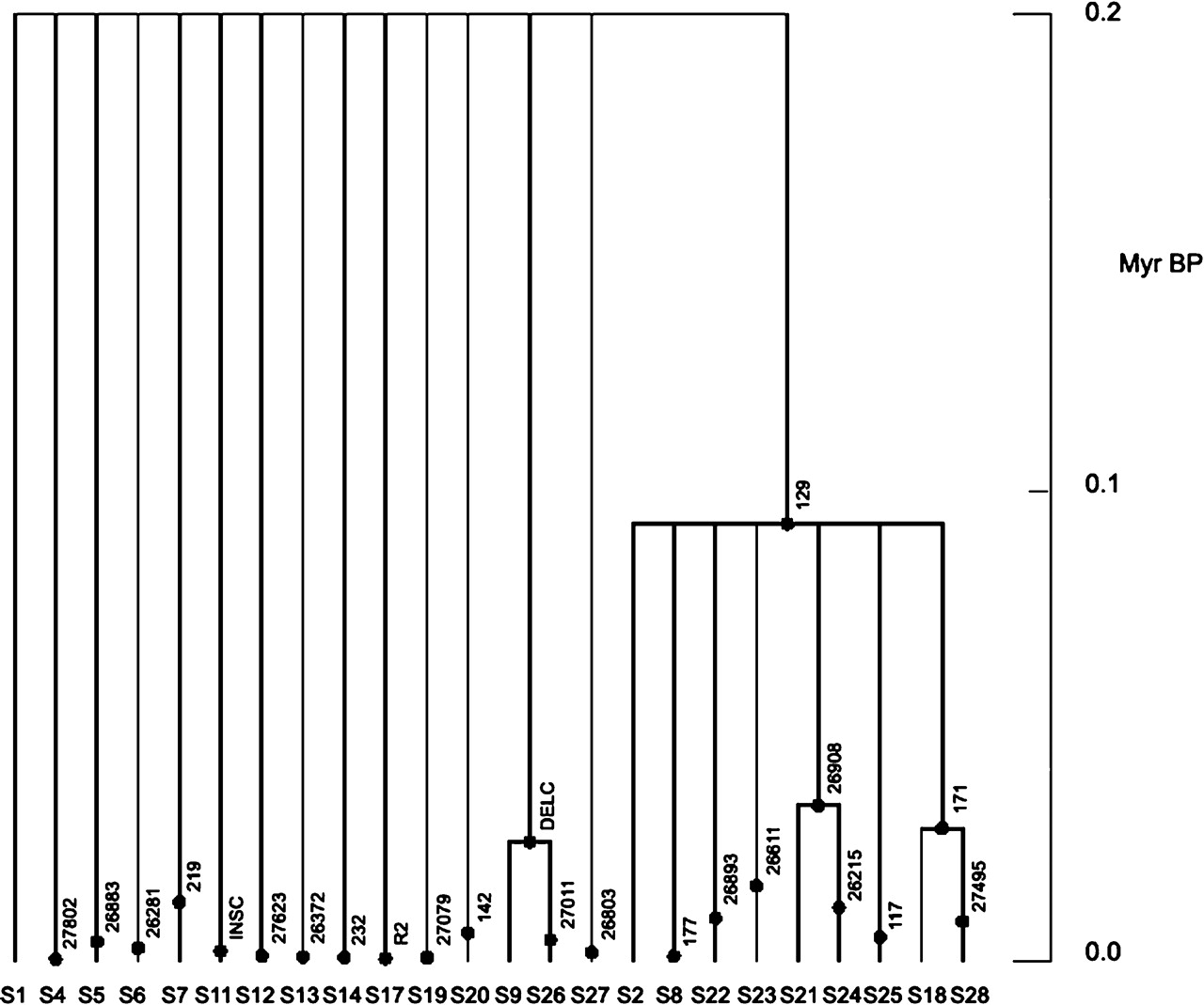 231fig3