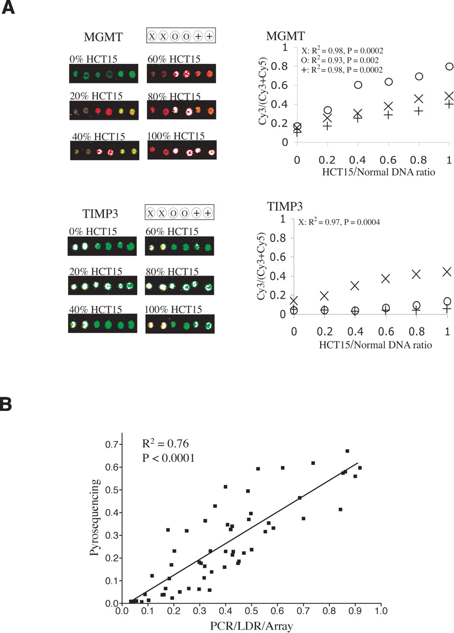 282fig3