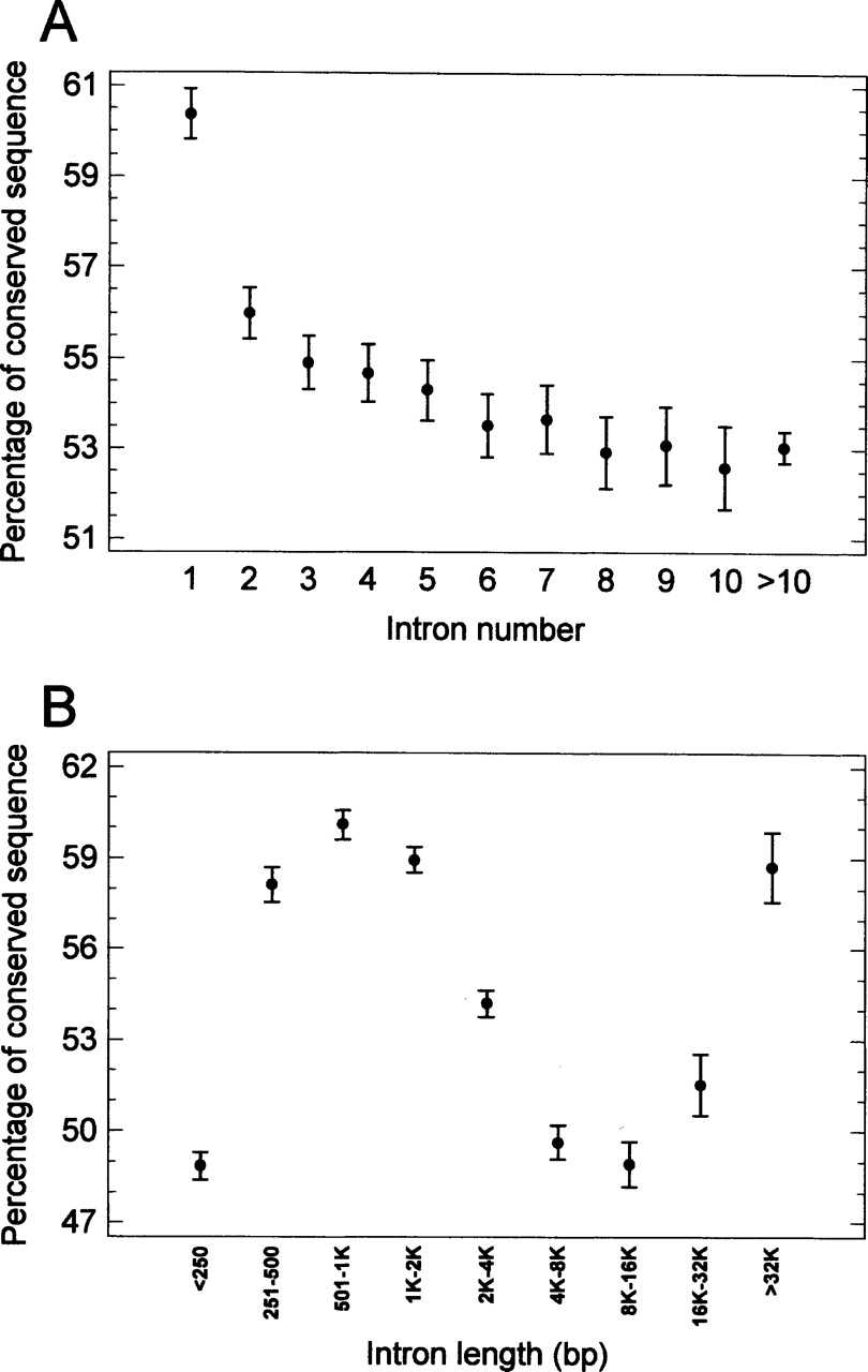 347fig3