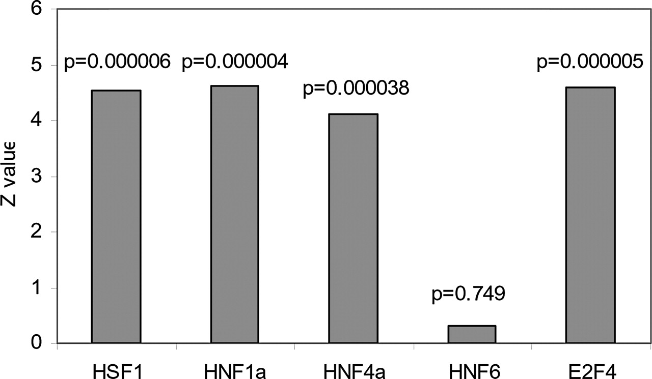 405fig3