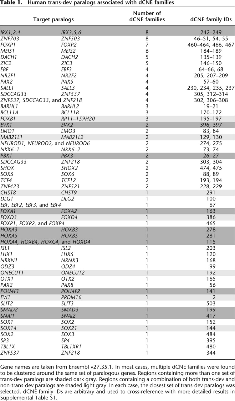 451tbl1