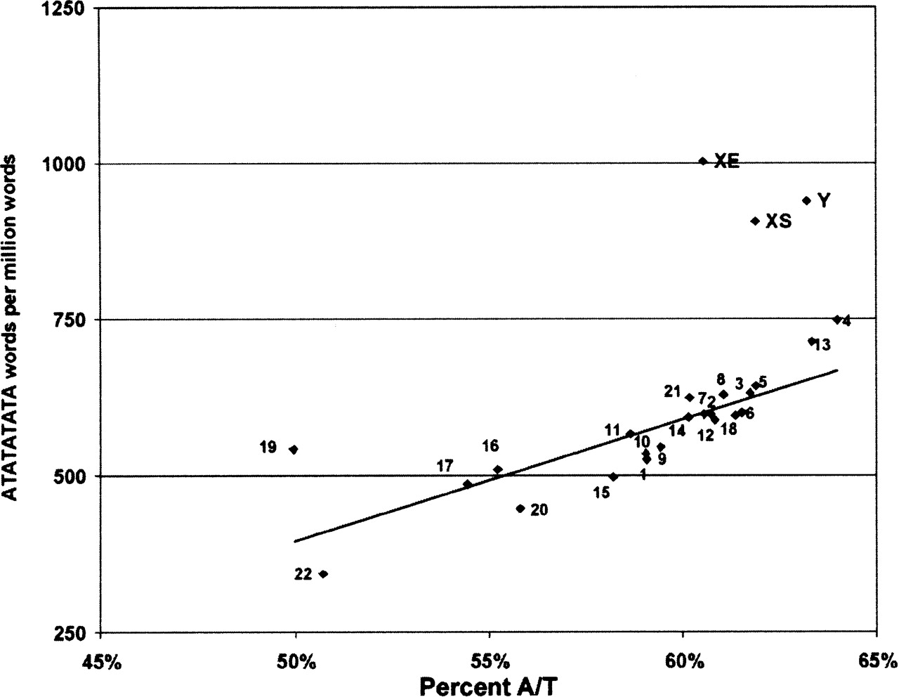 477fig2