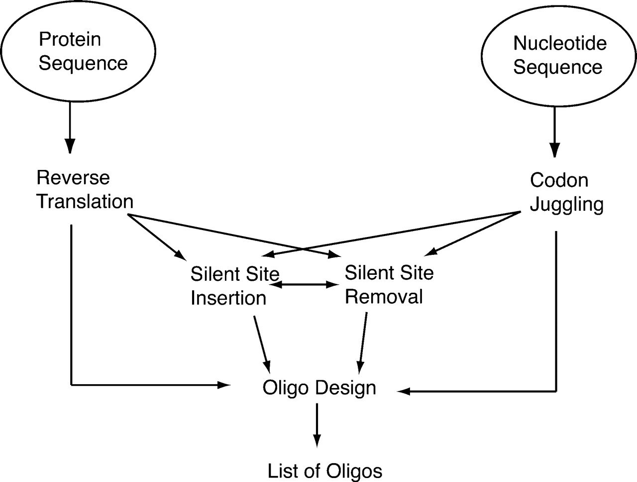 550fig4