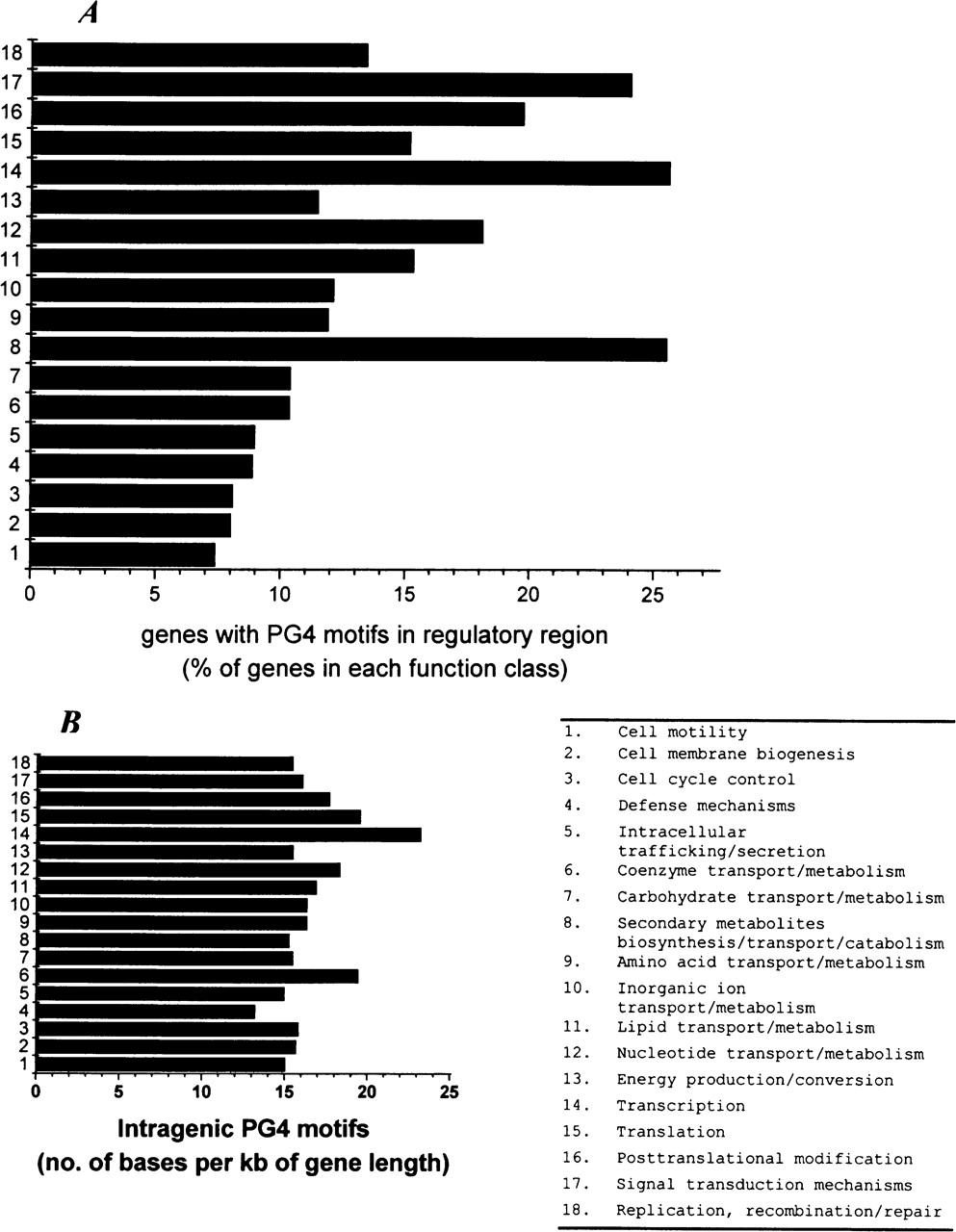 644fig3