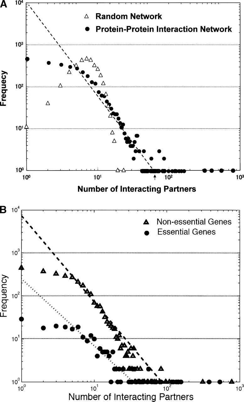 686fig3