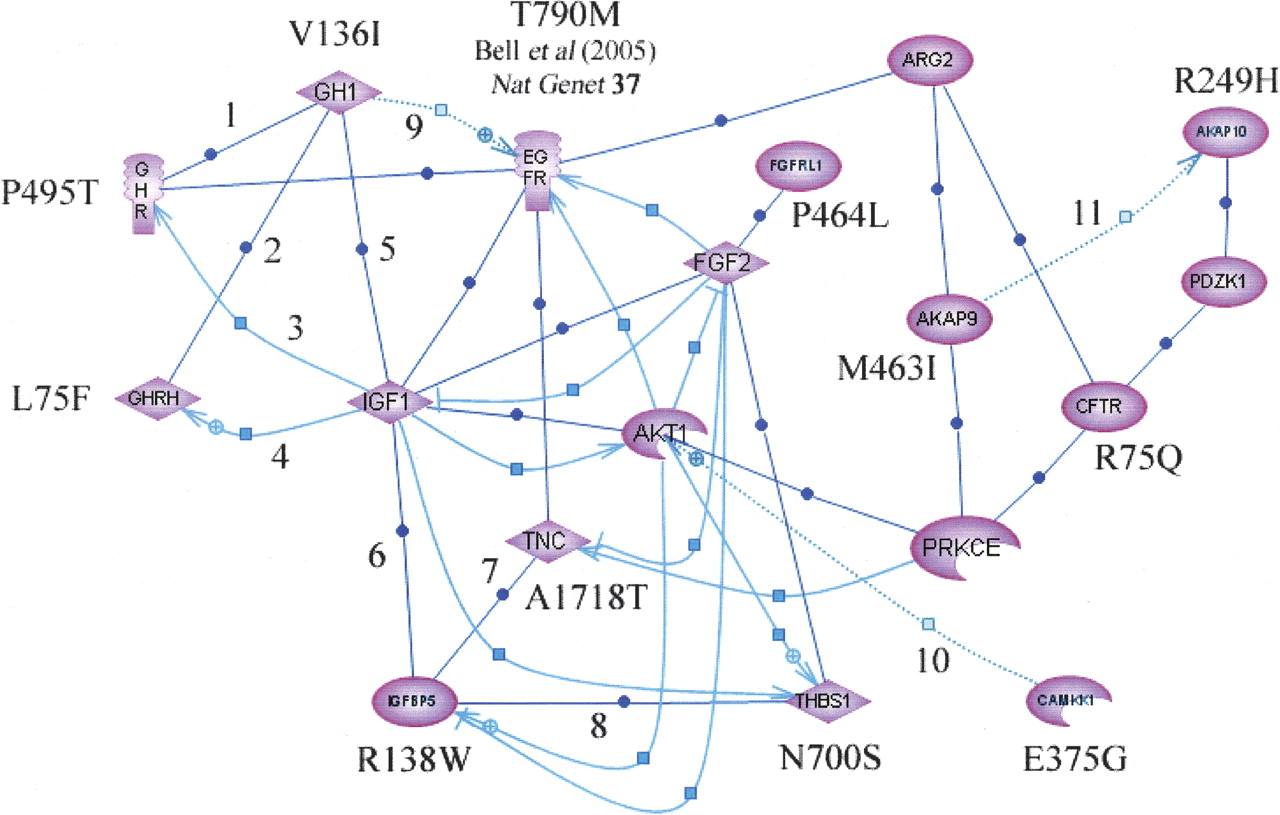 693fig1