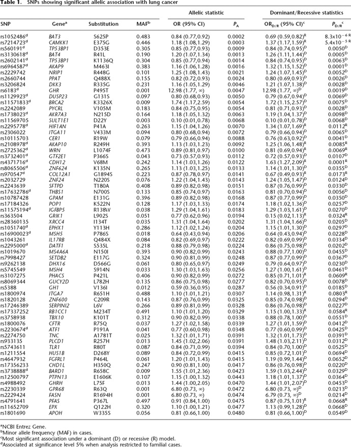 693tbl1