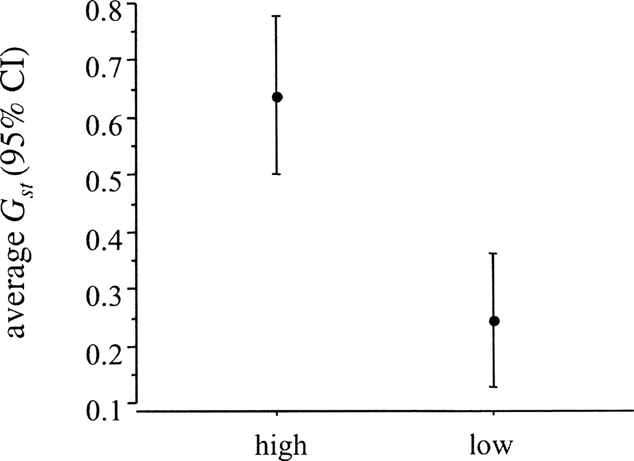 730fig3