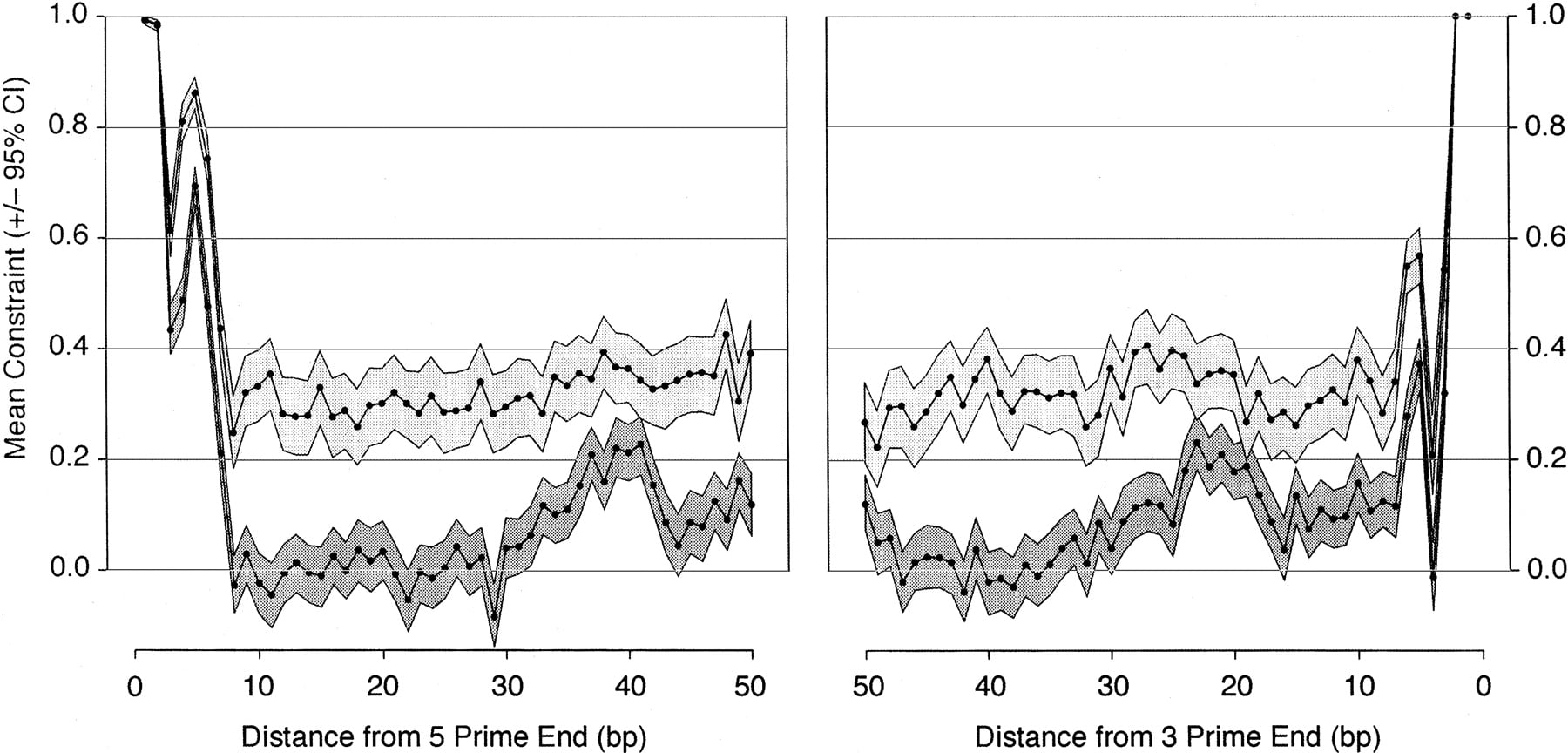 875fig3