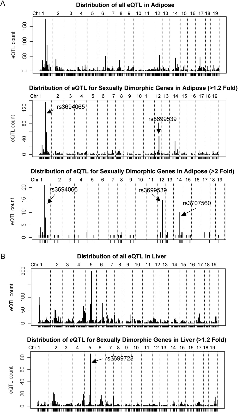995fig3