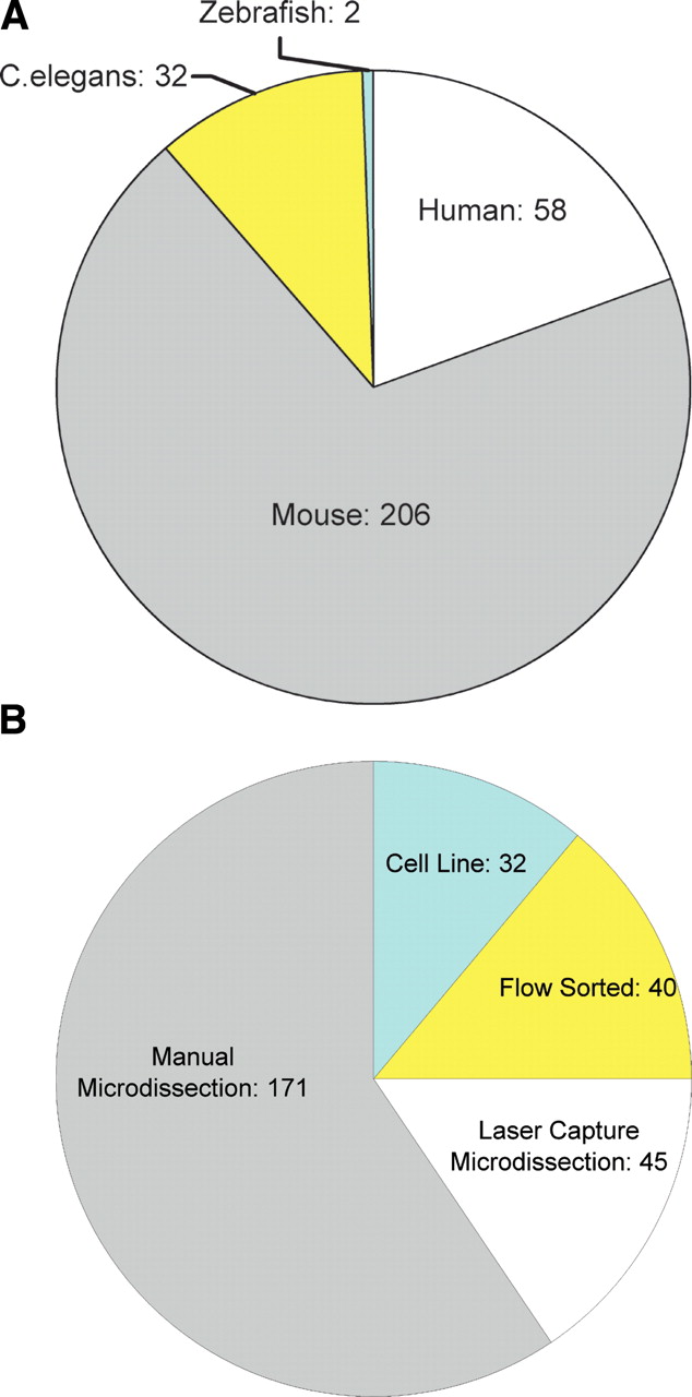 108fig1