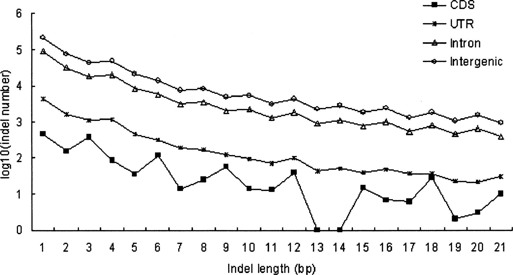 16fig3
