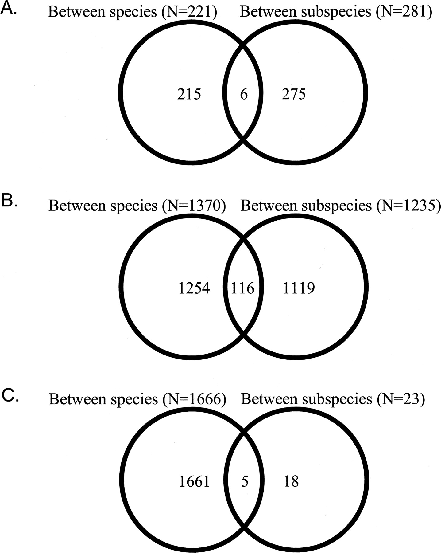 42fig2