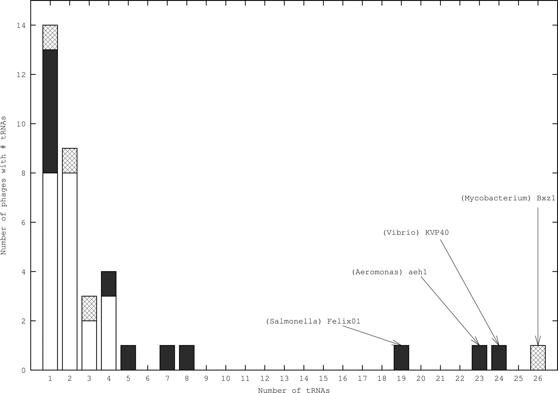 1486fig1