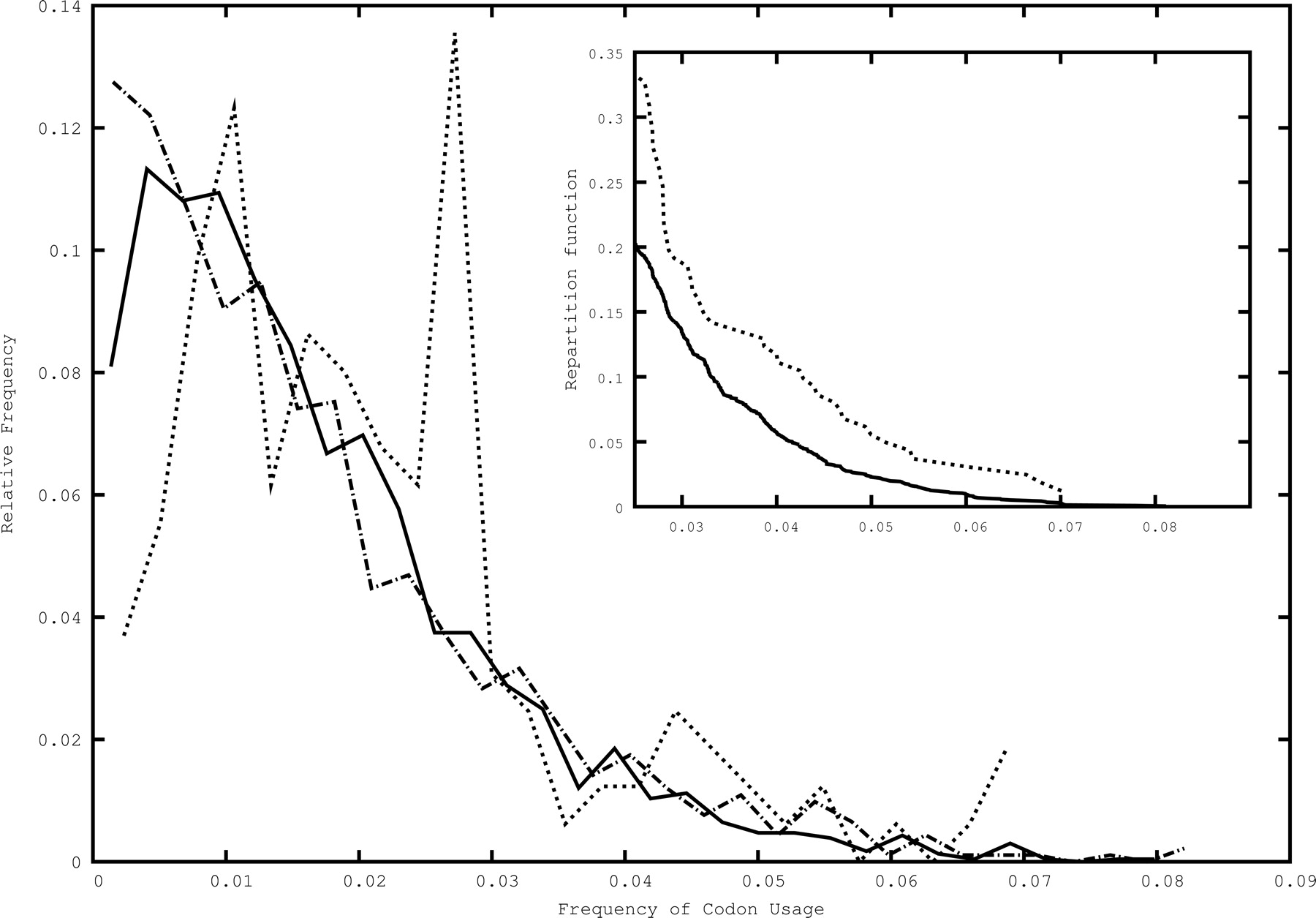 1486fig2