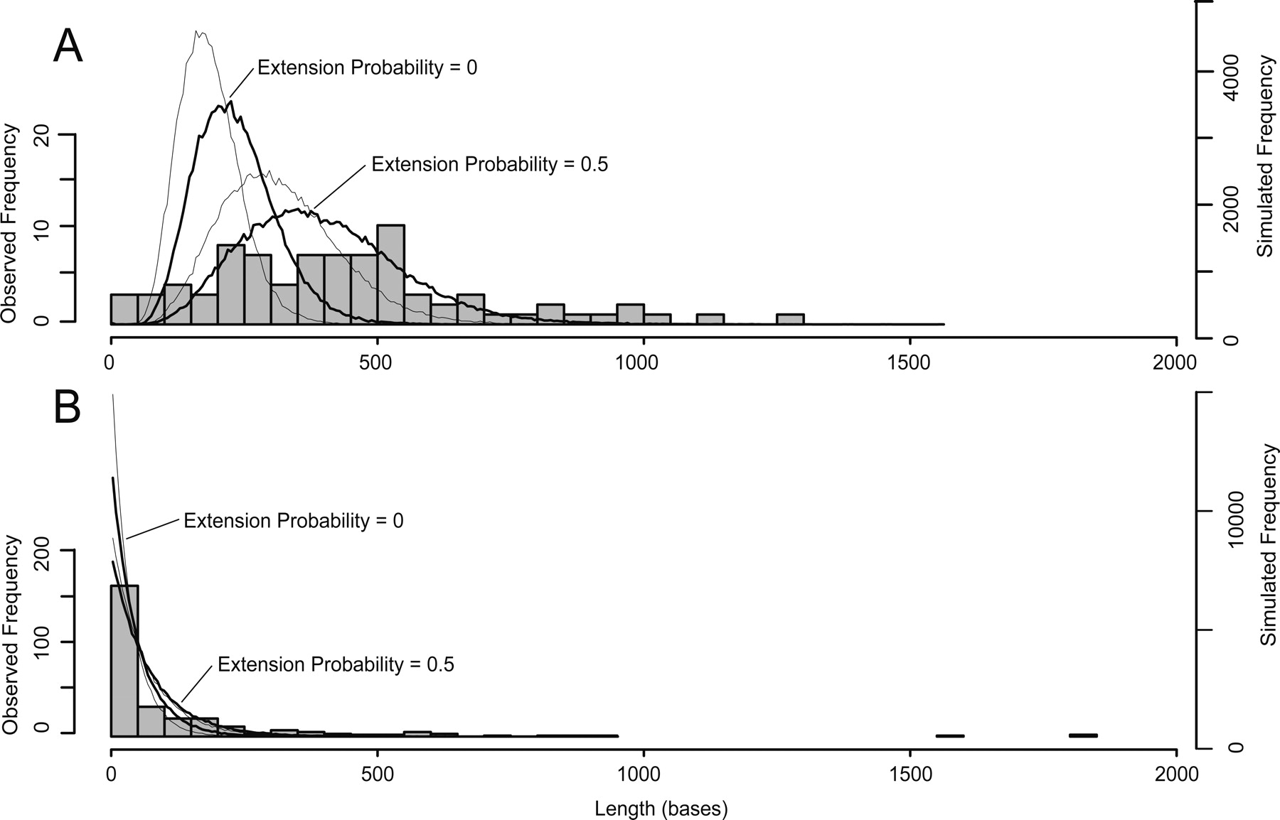 1496fig3