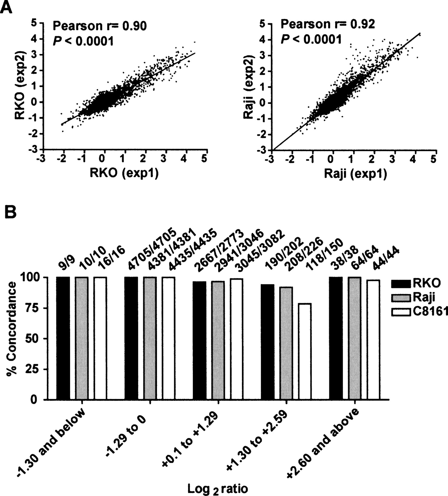 1529fig4