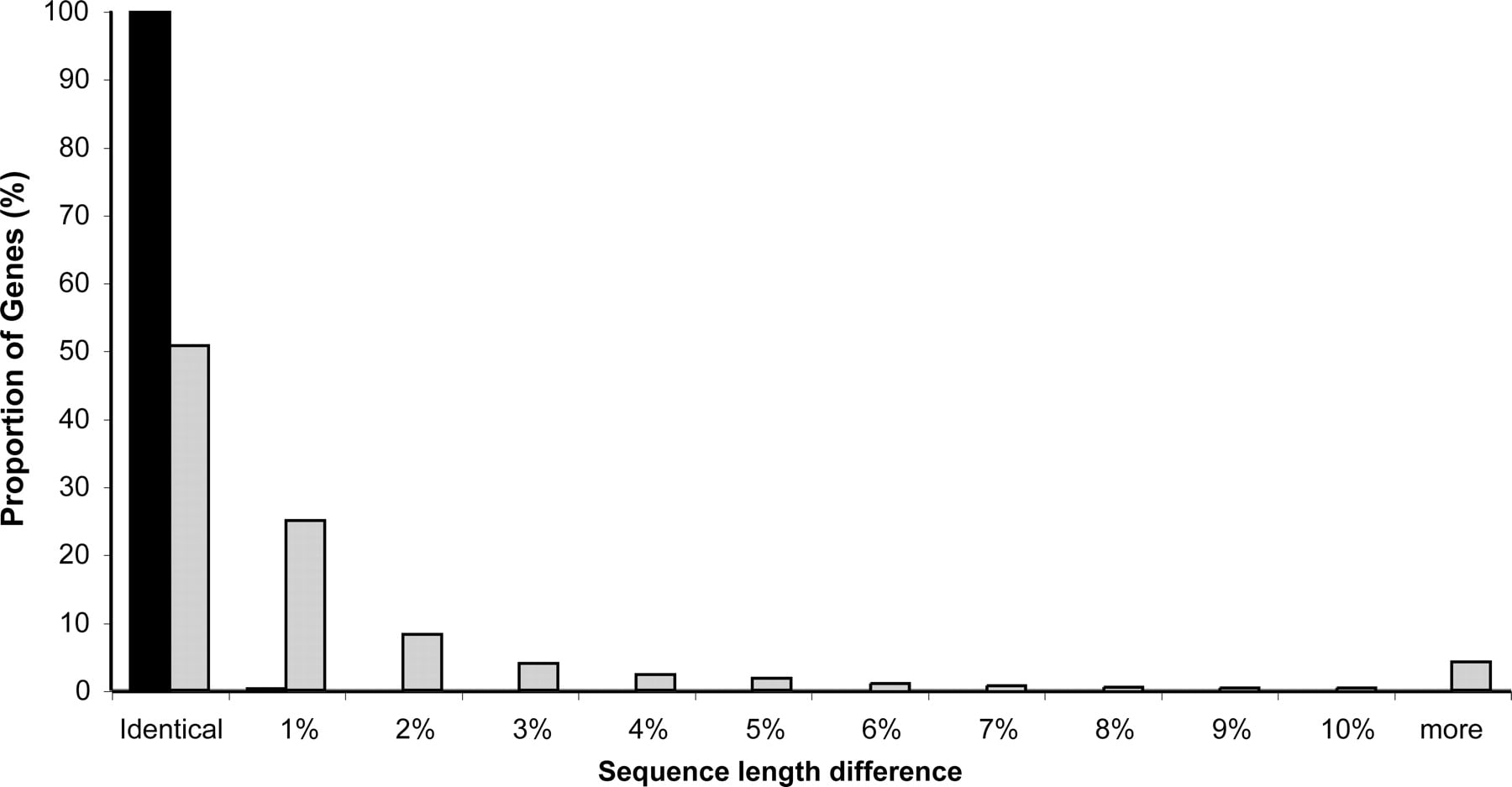 127fig1