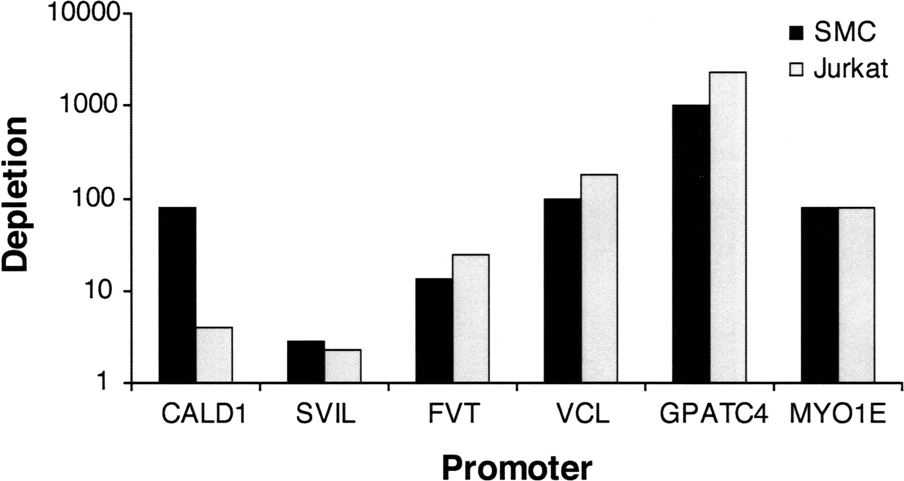 136fig3